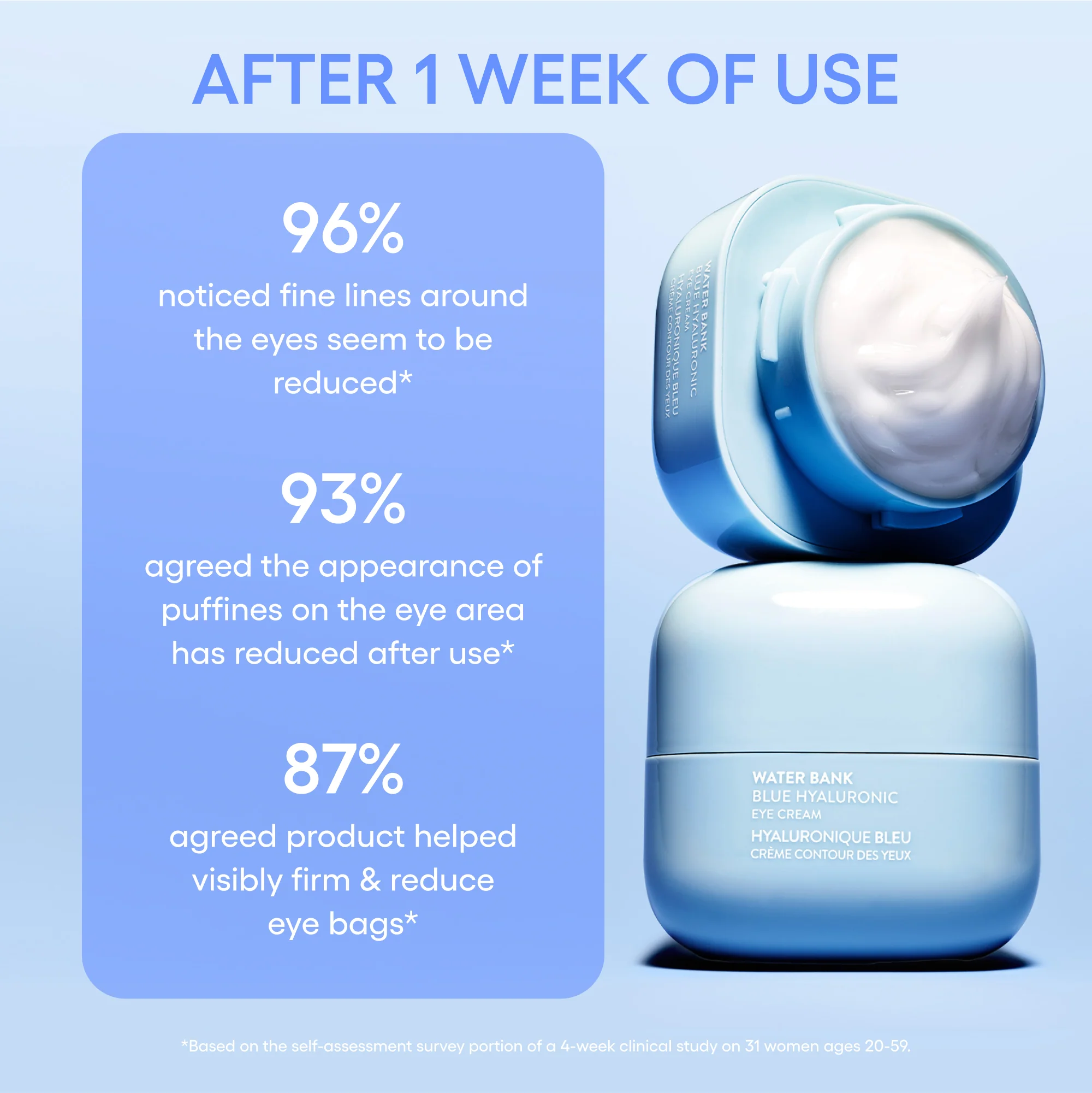 Water Bank Blue Hyaluronic Eye Cream - Image 4